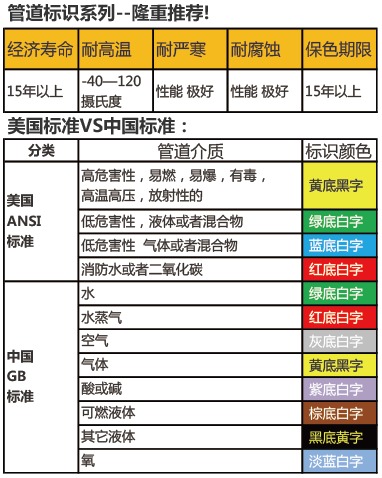 管道标识技术参数